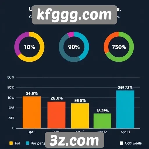 Estatísticas de usuários ativos em kfggg.com